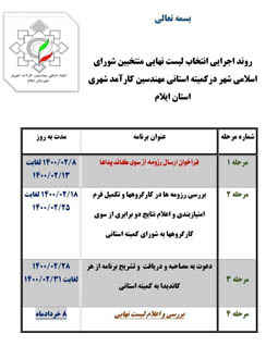 سند ” عماد ۱۴۰۴ ” الزامی برای مدیریت نوین شهری