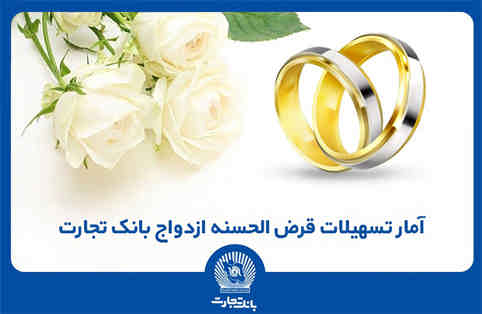 تا پایان بهمن‌ماه صورت گرفت/ اعطای بیش از ۱۲۰ هزار فقره وام ازدواج توسط بانک تجارت