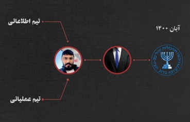 جزئیات ضربه وزارت اطلاعات به شبکه خرابکاری موساد/ ۴ نفر از عوامل امروز اعدام شدند
