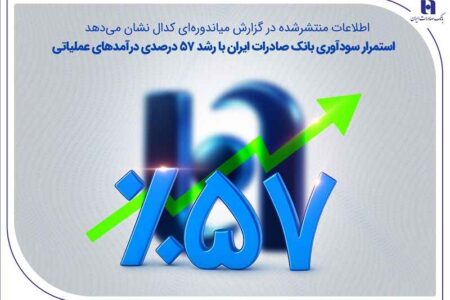 استمرار سودآوری بانک صادرات ایران با رشد 57 درصدی درآمدهای عملیاتی