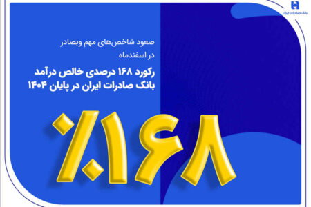 رکورد ۱۶۸ درصدی خالص درآمد بانک صادرات ایران در پایان ۱۴۰۴