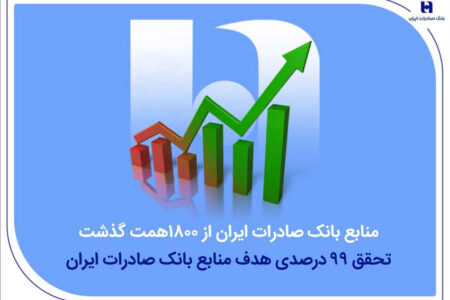 منابع بانک صادرات ایران از مرز ۱۸۰۰ همت گذشت/ تحقق ۹۹ درصدی هدف منابع