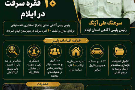 دستگیری باند سارقان حرفه‌ای منازل و کشف ۱۰ فقره سرقت در ایلام