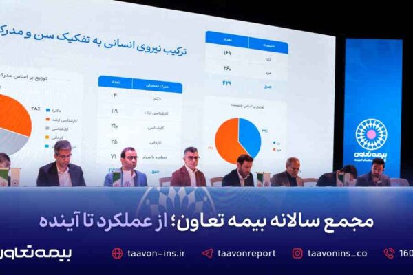 مجمع عمومی عادی سالانه صاحبان سهام بیمه تعاون با محوریت تصویب صورت‌های مالی سال ۱۴۰۴ برگزار شد