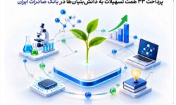 پرداخت ۳۳ همت تسهیلات به دانش‌بنیان‌ها در بانک صادرات ایران